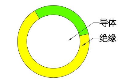 BV電線(xiàn)結構圖