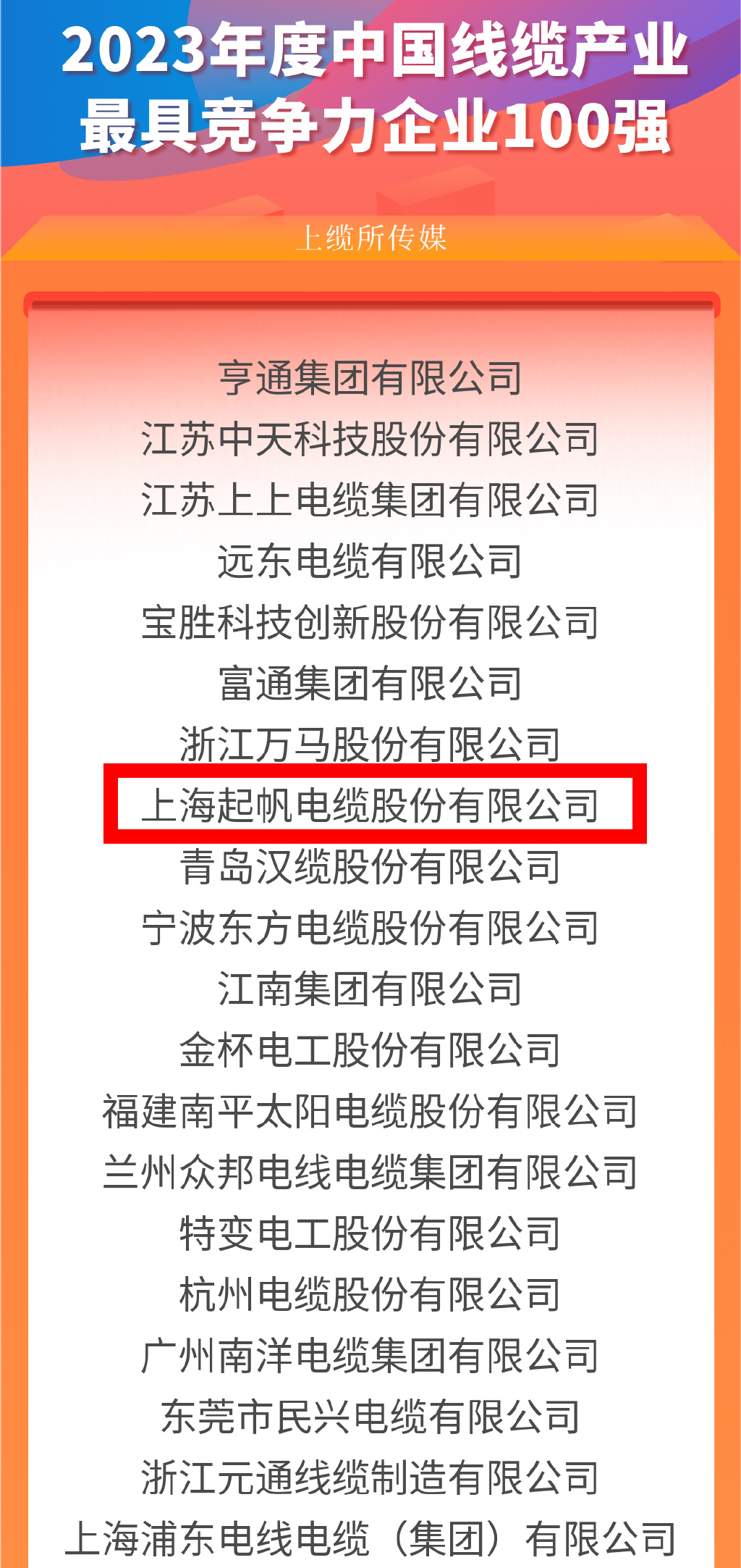 2023年線(xiàn)纜行業(yè)最具競爭力企業(yè)2