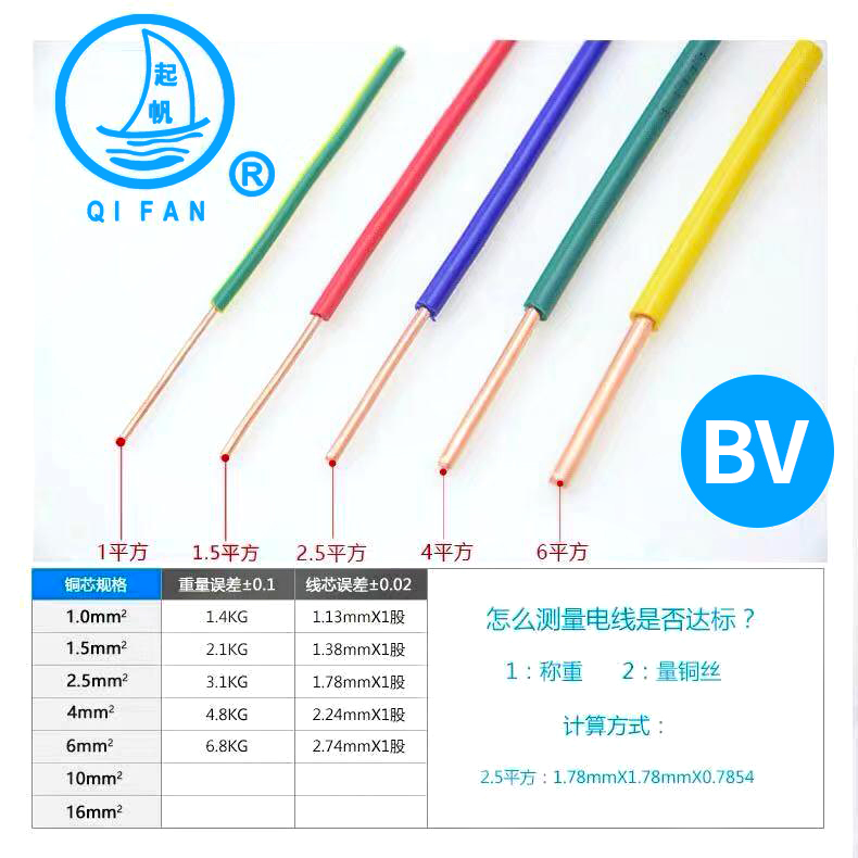 BV電線(xiàn)型號對比