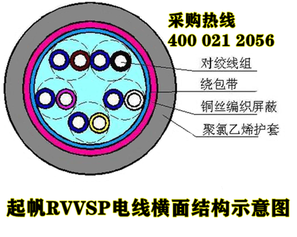 起帆RVVSP屏蔽線(xiàn)結構圖